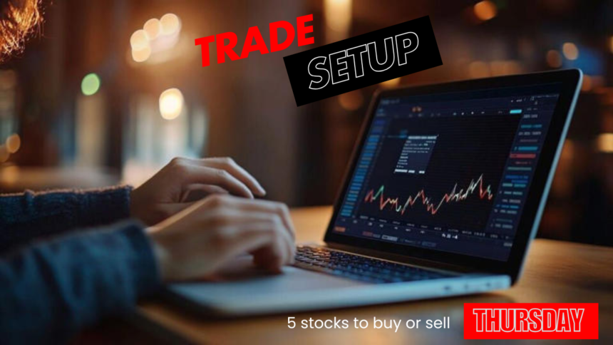 Trade setup for Nifty 50